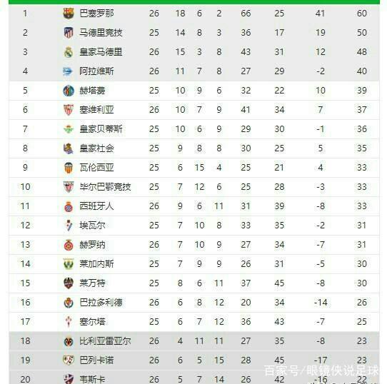 将使得整条