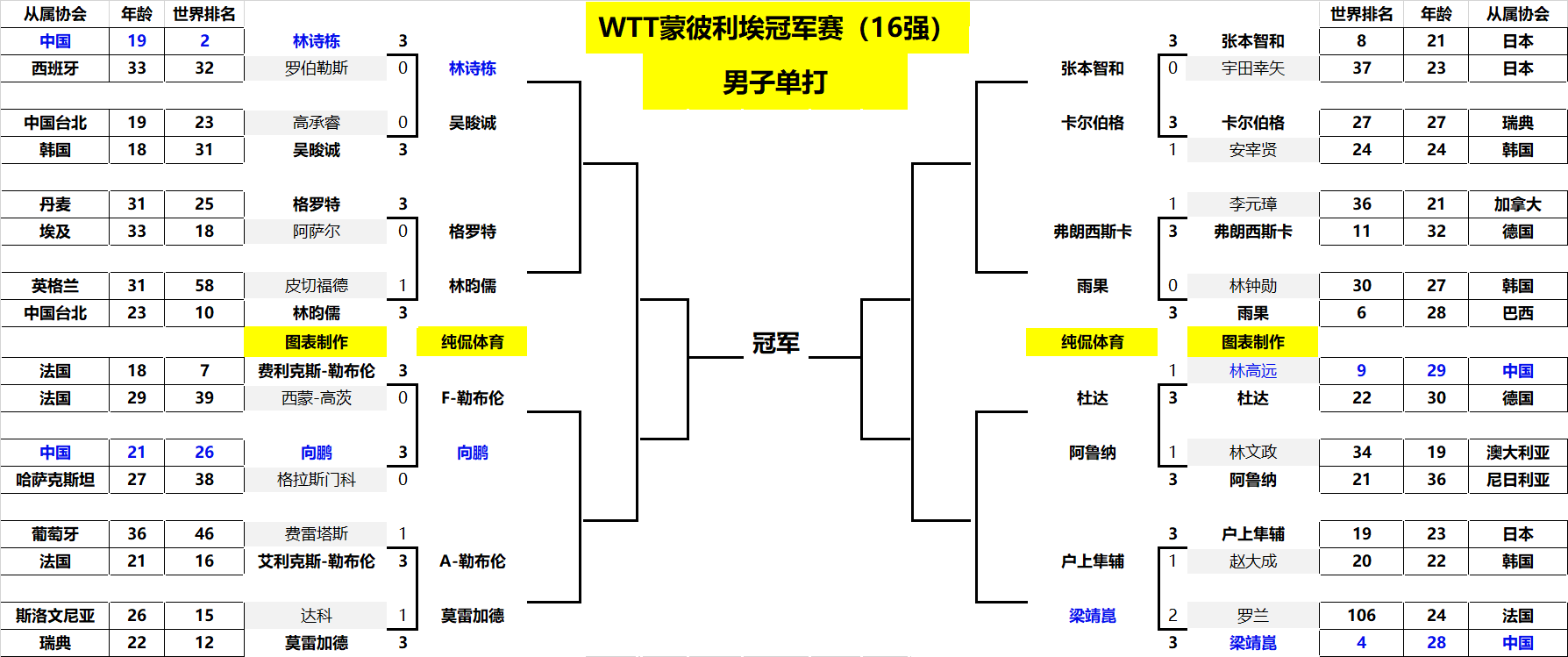 保守打法 保守打法